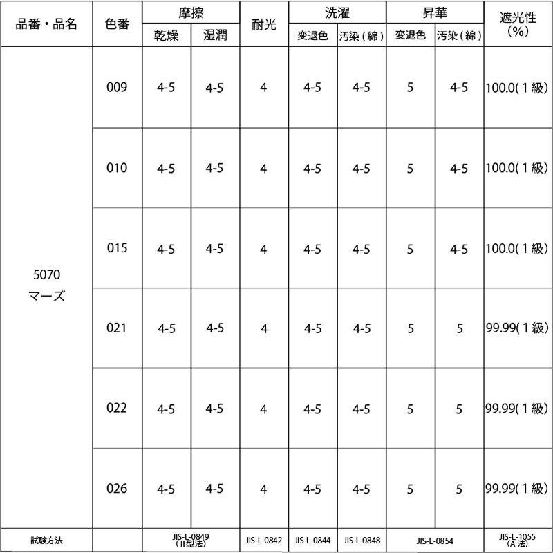 マーズ(5070)【メール便1mまで】| レザー調ポリエステル 生地 インテリア バッグ クッションカバー 布地 革調 無地 メール便OK | 銀河工房 | 06