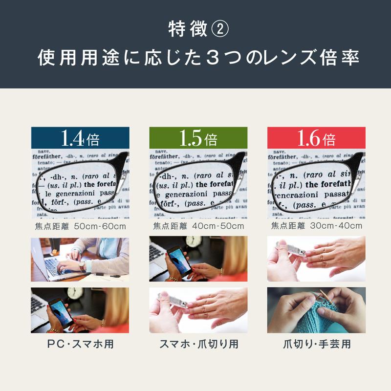 拡大鏡 ルーペ メガネ 1.4倍 1.5倍 1.6倍 Thin Optics シン