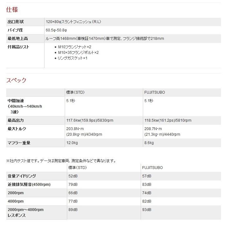 フジツボ アクセラスポーツ BMEFS マフラー 360-42631 FUJITSUBO A-Sの画像