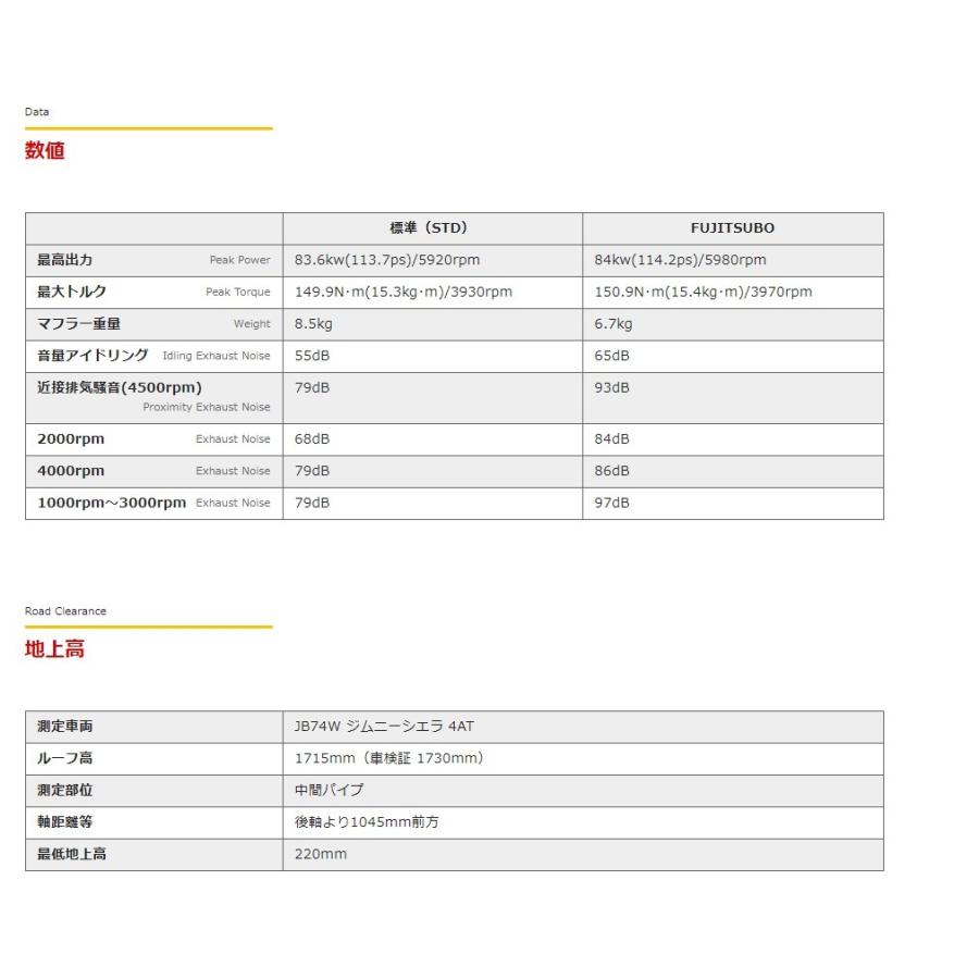 フジツボ ジムニー シエラ 3BA-JB74W マフラー 540-81963 FUJITSUBO A-R