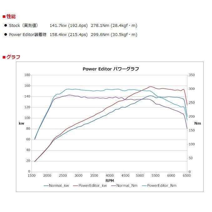 シビック Fk7 パワーエディター ブーストコントローラー 418 Ah001 Hks gp0970afyy シンシアモール Yahoo 店 通販 Yahoo ショッピング