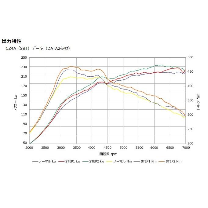 HKS（エッチケーエス） ランエボ X ランサー エボリューション CZ4A