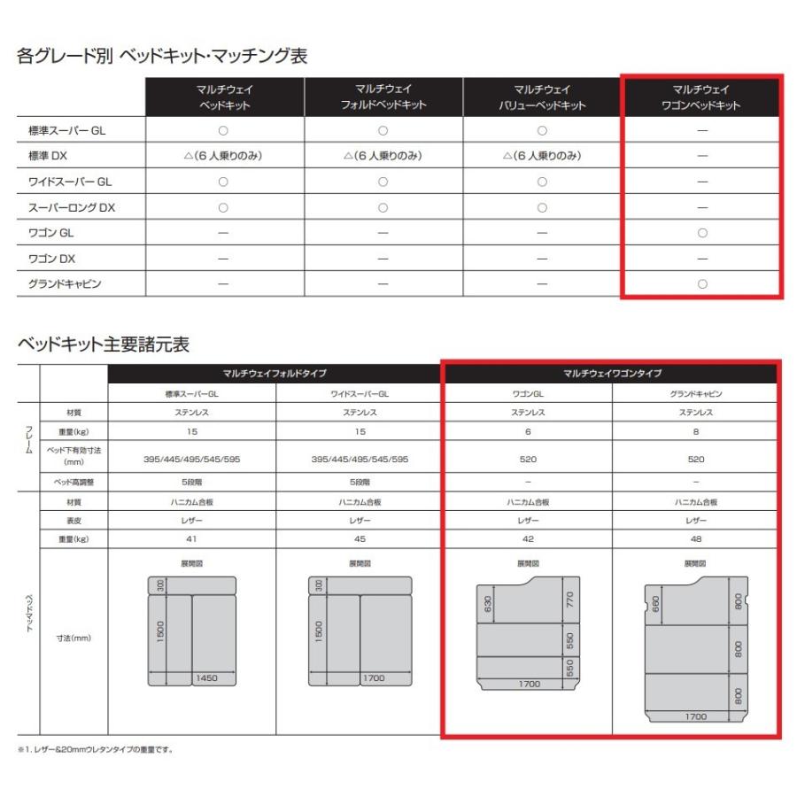 ユーアイビークル　ハイエース　200系　マルチウェイワゴンベッドキット　パワースライドドア有　UI-vehicle　グランドキャビン