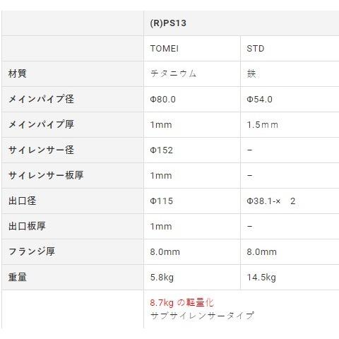 TOMEI POWERED 東名パワード ランエボ7.8.9 ランサーエボリューション 