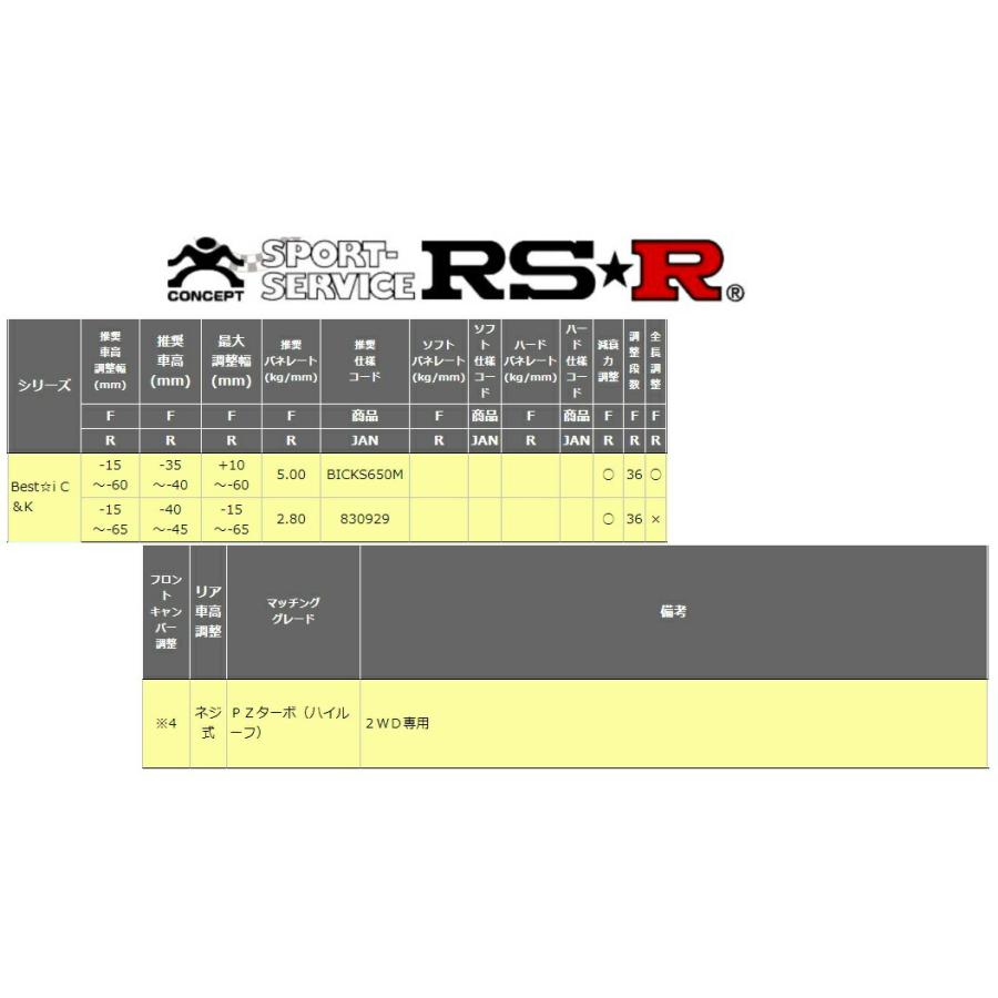 RSR エブリィ エブリイ エブリー ワゴン DA17W 車高調 リア車高 RSR エブリィ エブリイ エブリー ワゴン DA17W 車高調 リア車高