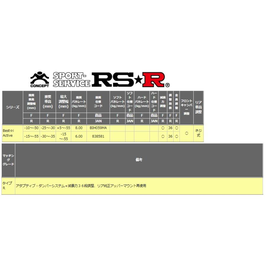 【98%OFF!】 RS-R スポーツi 推奨 車高調 ピロ仕様 シビック T-R FK8 ダンパーワーニングキャンセラー付属