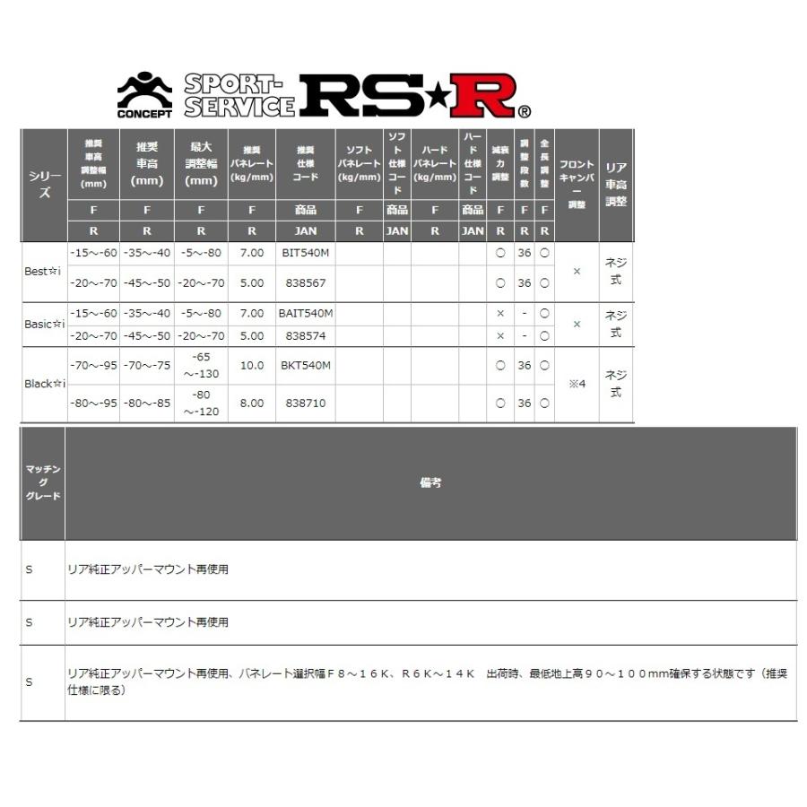 お買得】 RSR ハリアー トヨタ MXUA85 RS-R 車高調 BAIT540M ｜矢東 RS