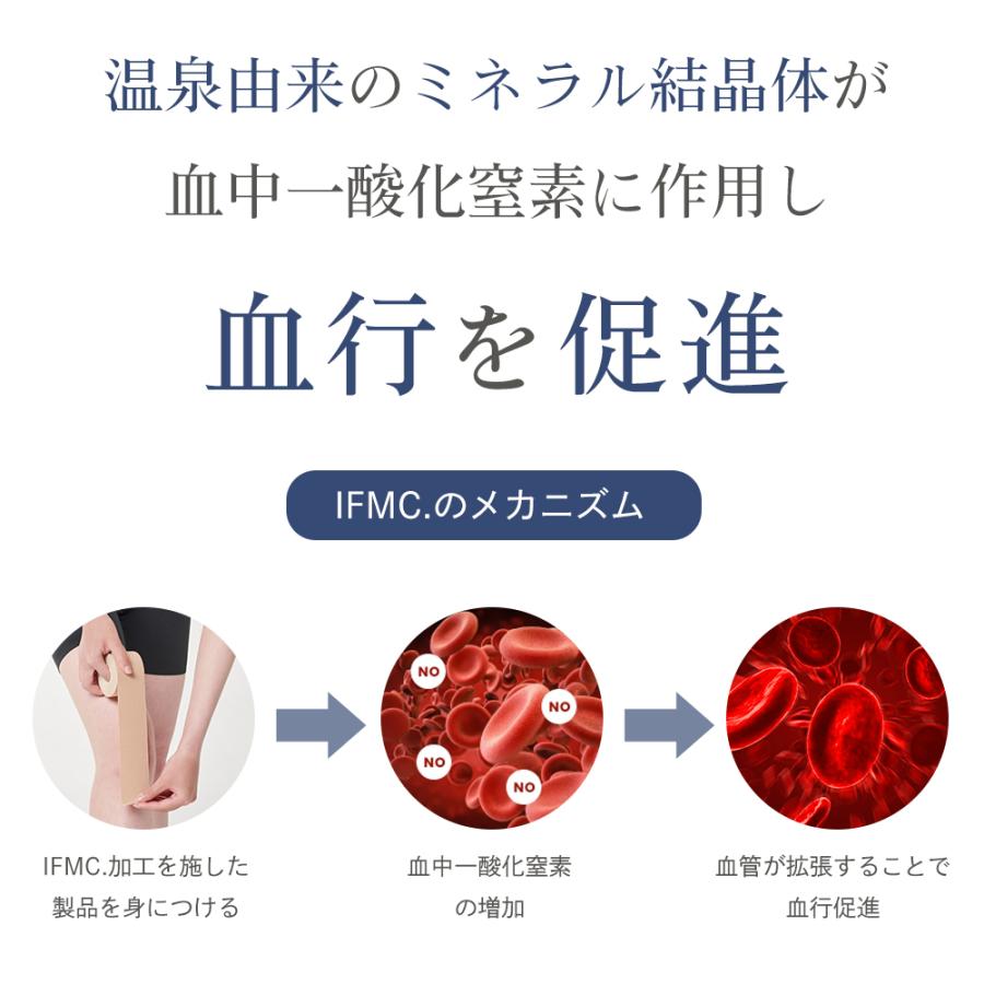 104 リカバリーカラーバンド 特許取得IFMC. 日本製 Dr.Supporter