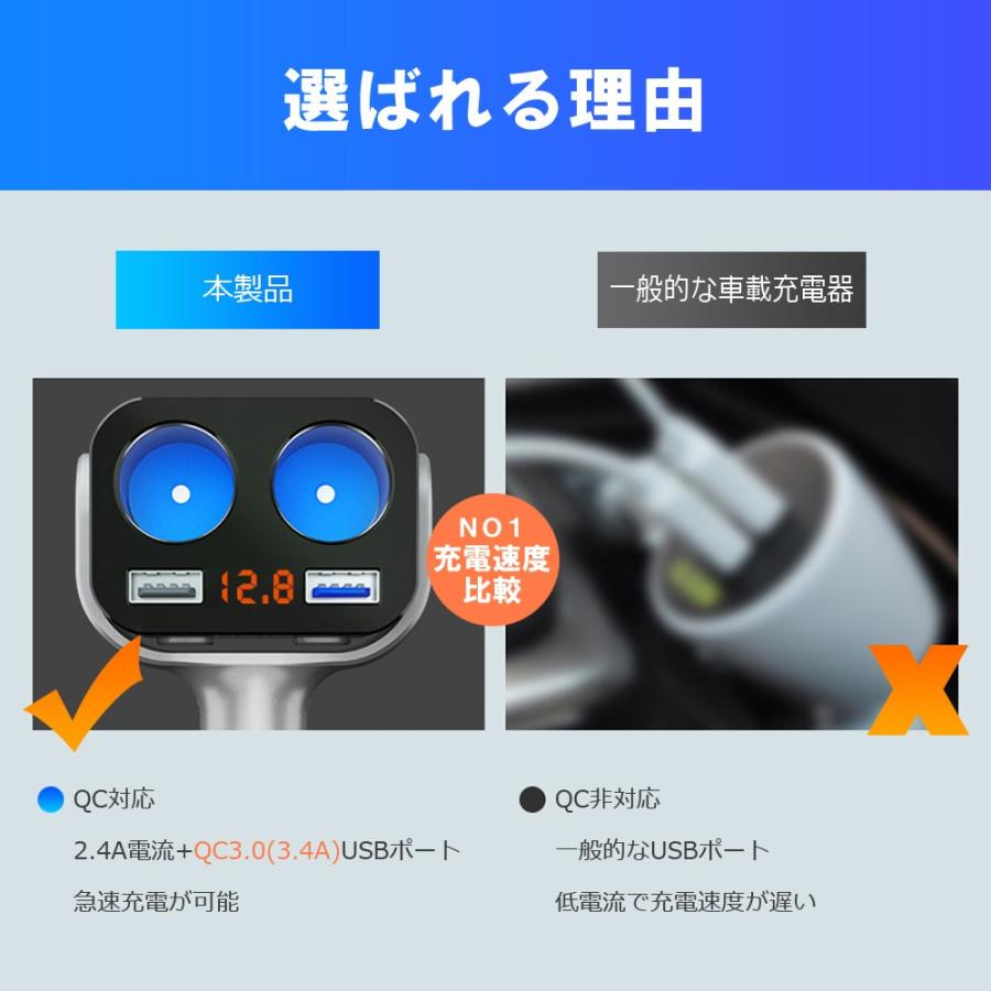 箱・説明書なし お得価格！多機能急速充電シガーソケット QC３.０ |  | 01