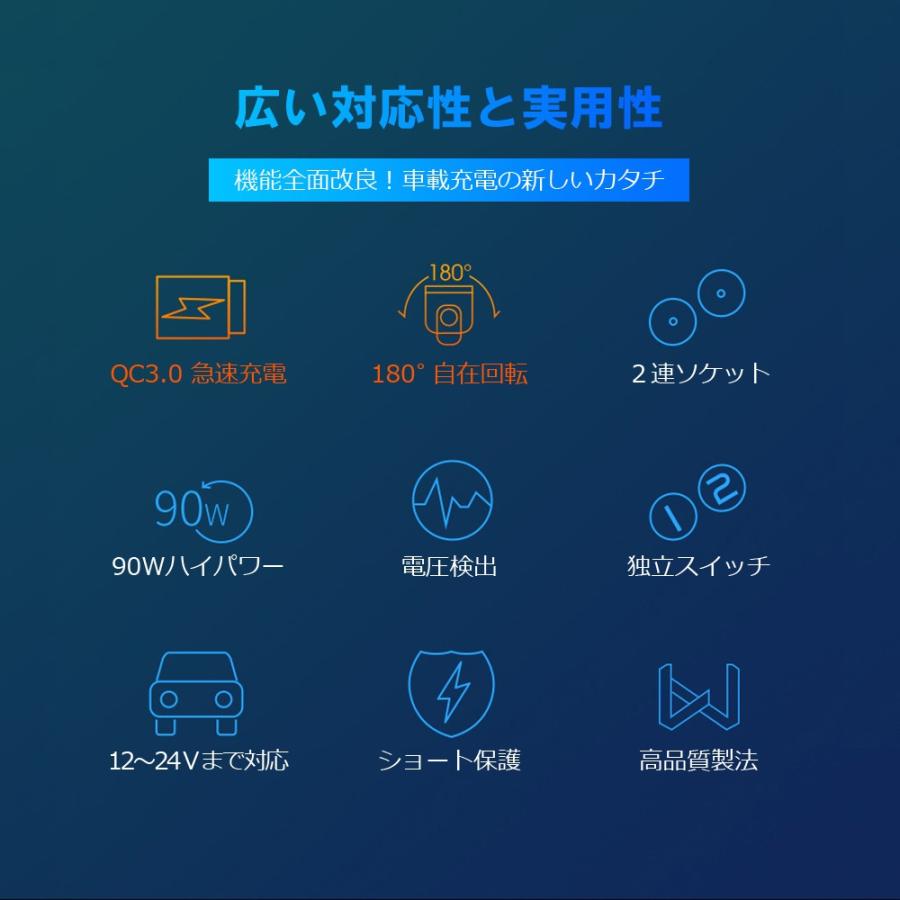 箱・説明書なし お得価格！多機能急速充電シガーソケット QC３.０ |  | 03