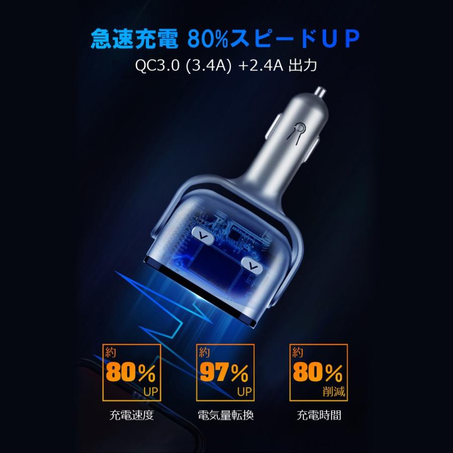箱・説明書なし お得価格！多機能急速充電シガーソケット QC３.０ |  | 04