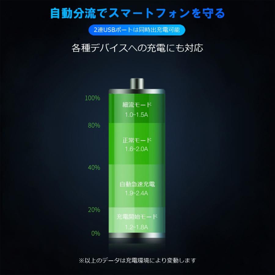 箱・説明書なし お得価格！多機能急速充電シガーソケット QC３.０ |  | 06