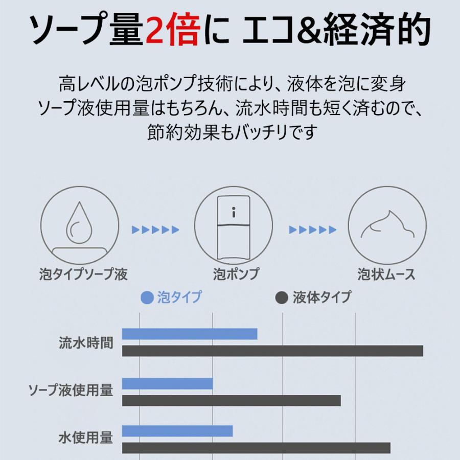 ソープディスペンサー 自動 泡 おしゃれ 充電式 大容量 シンプル 手洗い  防水 ハンドソープ USB  キッチン トイレ バス お風呂 ホテル |  | 12
