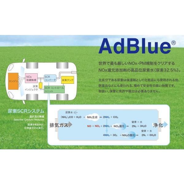 三井化学 アドブルー 10L / 尿素水 adblue 窒素酸化物還元剤