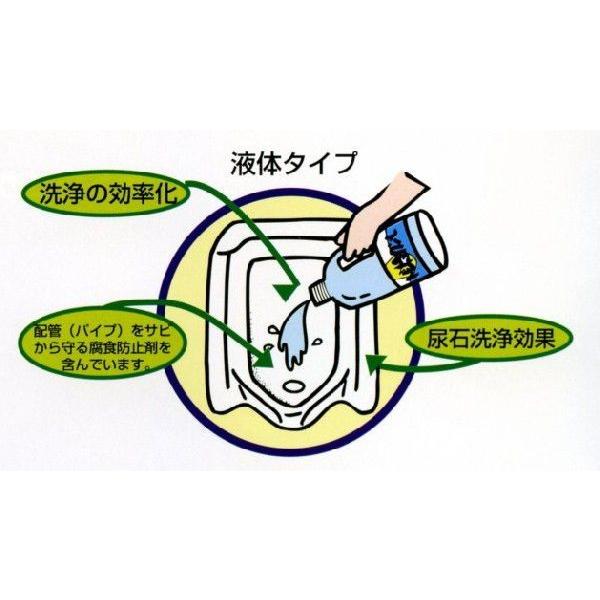 劇物 トイレ尿石洗浄剤 『トレピカワンLS 箱売り』1kg×12 劇物 トイレ尿石洗浄剤 『トレピカワンLS 箱売り』1kg×12
