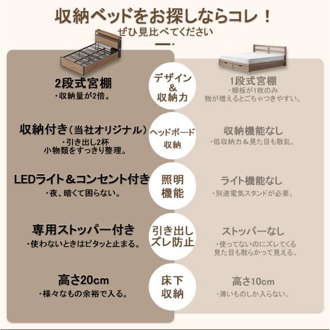 収納ベッド セミダブルベッド 宮棚付き 超大容量引き出し4つ 位置交換