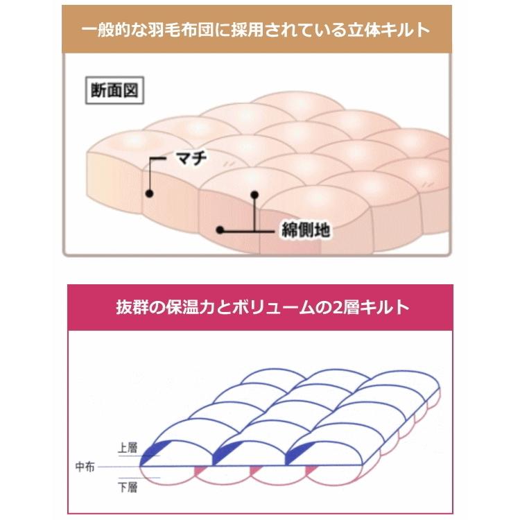 ロマンス小杉 羽毛布団 極上 マザーグース シングル ハンガリー産