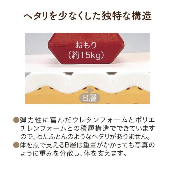 ロマンスエコー 敷布団 ロマンス小杉 腰痛 硬い敷きふとん 硬いマットレス シングル ヘルスケ認定寝具_11