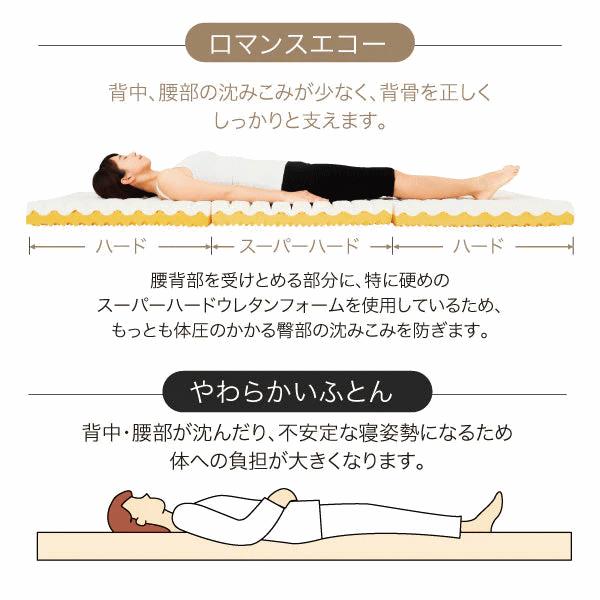ロマンスエコー 敷布団 ロマンス小杉 腰痛 硬い敷きふとん 硬いマットレス シングル ヘルスケ認定寝具_7