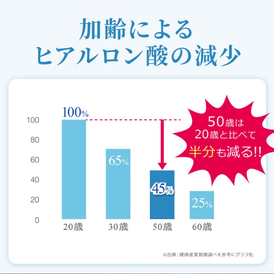 sirobari Moist Patch 4セット アイケア 目元パック sirobari Moist Patch 4セット アイケア 目元パック sirobari
