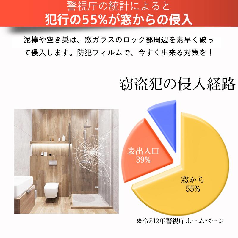 透明ガラスフィルム 80cm×10メートル 楽天市場】＼10%OFFクーポン＆ お買い物マラソン／ 窓ガラスフィルム