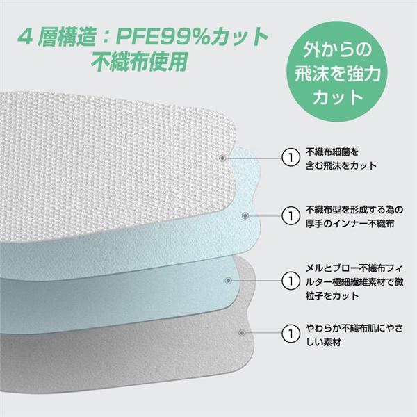 マスク  子供用マスク 不織布 立体 柳葉型 50枚入 10枚ずつ個包装  キッズ カラー 使い捨て 女の子 男の子 通学 4層構造  子ども 通気 小さめ｜sirokumasutoa｜12