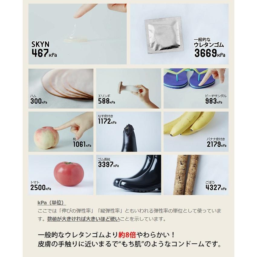 コンドーム Skyn 避妊具 避妊 エチケット ゴム スキン 10個入り Sirudayyahoo 店 通販 Yahoo ショッピング