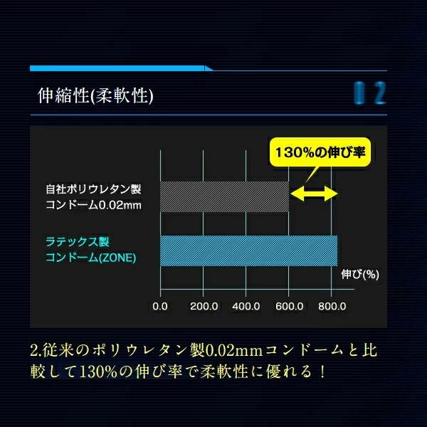 コンドー厶 コンドーム zone 避妊具 ZONE (ゾーン) 6個入 3個セット うすい スキン ステルスゼリー ジェクス (JEX) ラテックス｜siruday｜05