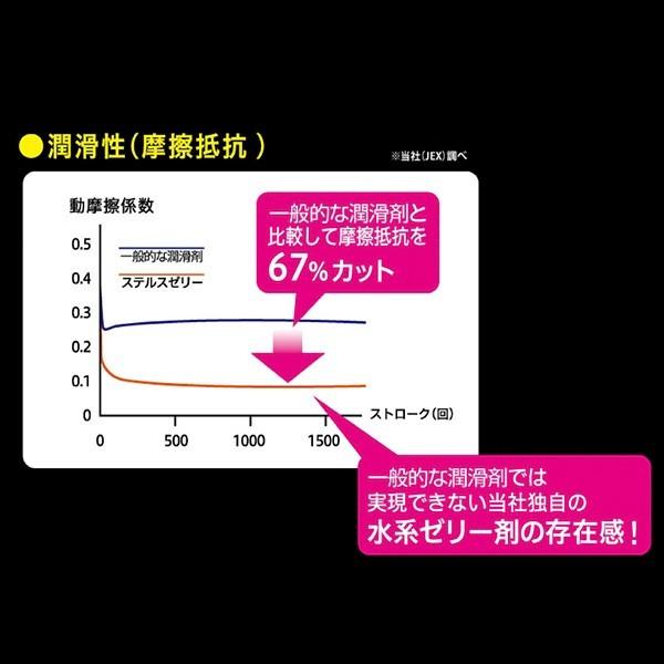 別倉庫からの配送】【別倉庫からの配送】コンドー厶 Zone 6個入 ZONE (ゾーン) 6個入 コンドーム うすい スキン 避妊具 ジェクス (JEX) ラテックス 避妊具 コンドー厶 こんどーむ サガミオリジナル 002(5コ入×3箱)レビューでオマケ 避妊具 薄い うすい 極薄 激薄 ゴム スキン コンドー厶 コンドーム