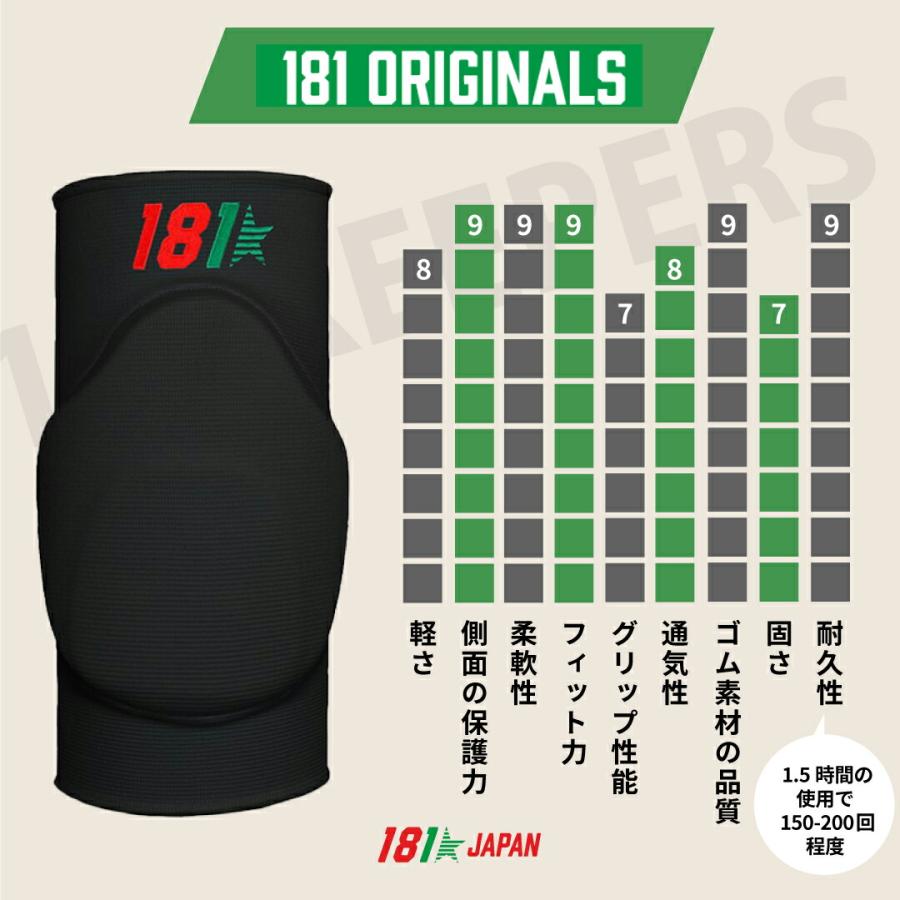 181Keepers 肘パッド Elbow Pads Model9 ヒジ 181キーパーズ ジャパン