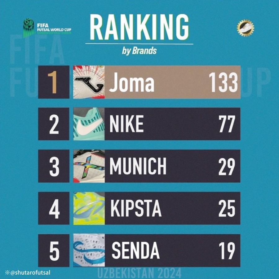 Joma（ホマ） シューズ TOP FLEX TOPS2432IN TOPW2576IN TOPS2121IN
