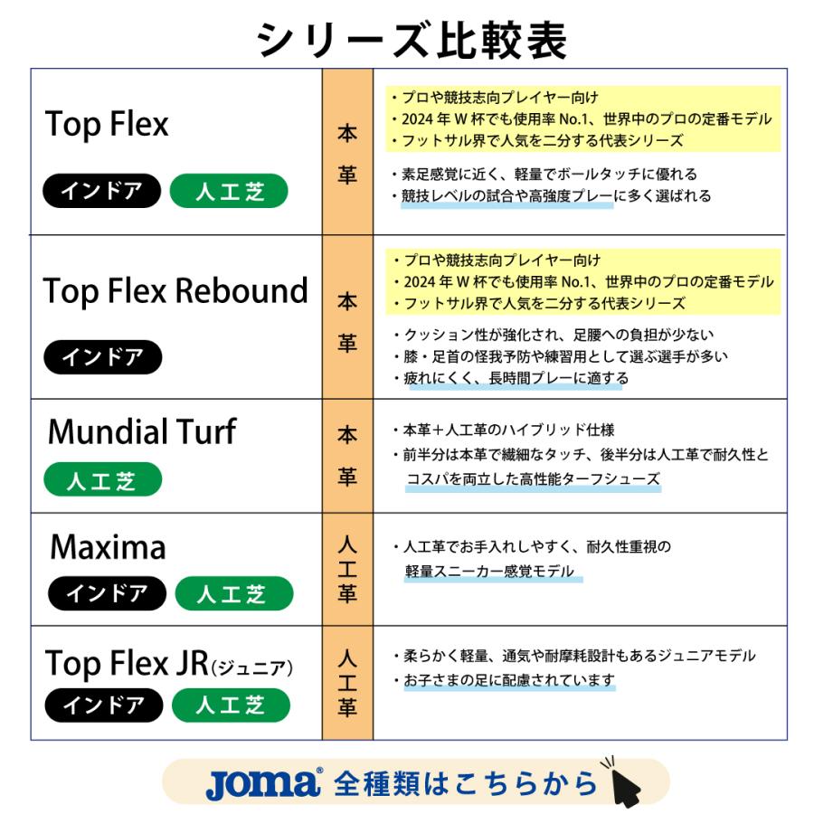 Joma（ホマ） Jomaシューズ TORS2432IN TOP FLEX REBOUND 2024SS