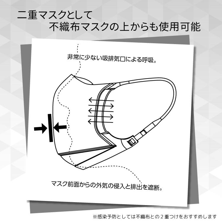 マスク クリアマスク かっこいい アンティ プロテクションマスク AN+iノイポリ 高級 フラットビットスタジオ プレゼント ギフト おしゃれ_7