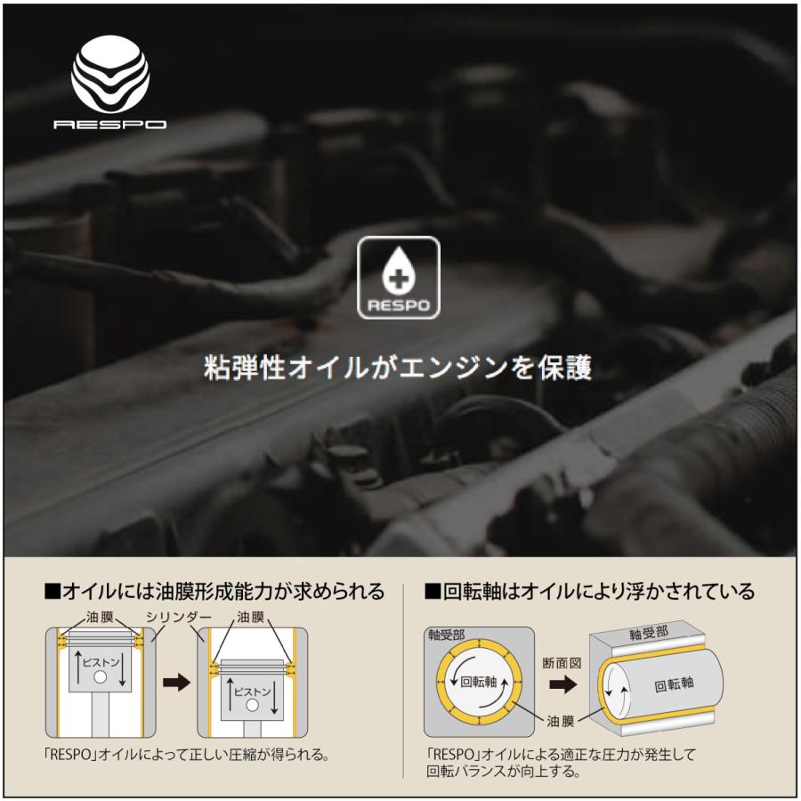RESPO 正規販売店 日本製 ディーゼルスポーツ エンジンオイル レスポ