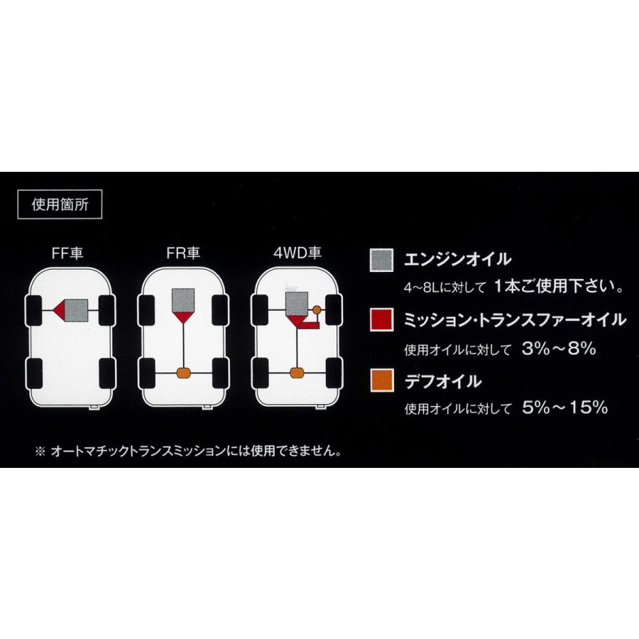 RESPO レスポ EMD オイル添加剤 300ml 潤滑性能に優れた粘弾性オイルに