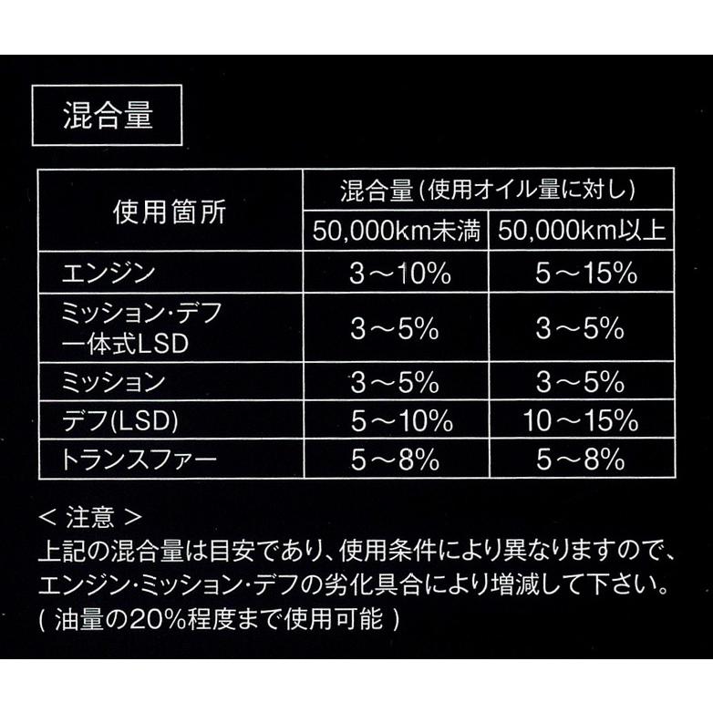 RESPO レスポ EMD オイル添加剤 300ml 潤滑性能に優れた粘弾性オイルに