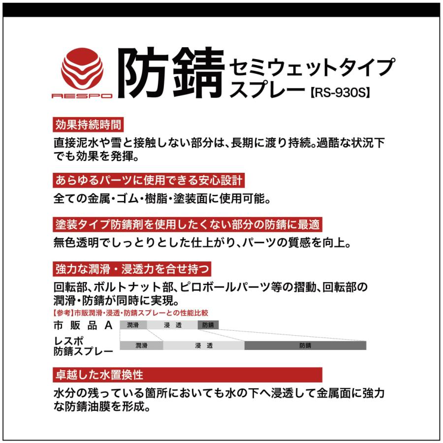 独創的 レスポ 防錆スプレー 5本 セット Rs 930s 金属 サビ止め Respo Rs930s 自動車 バイク 自転車 工業用品 機械 工具 保証書付 Www Hindikhabar Com