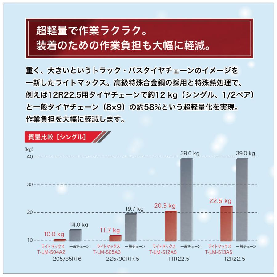 195/75R15 小型トラック バス シングル つばき 4042 タイヤチェーン ライトマックス T-LM-S04A1-58G ノーマル スタッドレス 共通 LightMax  バンド不要｜sit｜04