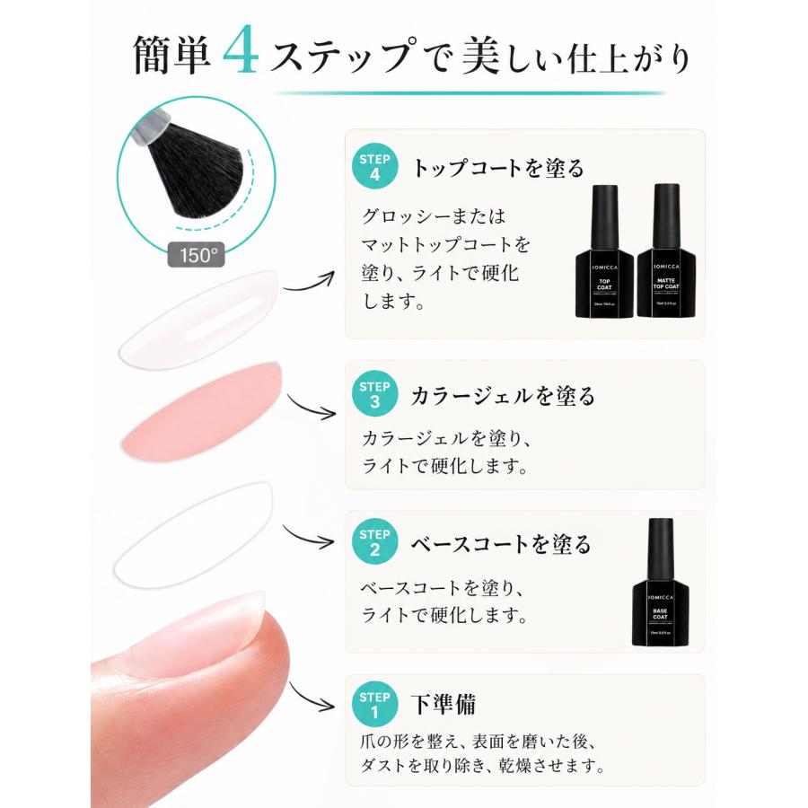 &iii ベース トップ ジェルセット TOMICCA ノンワイプトップジェル ベースセット 15ml : スティグマ