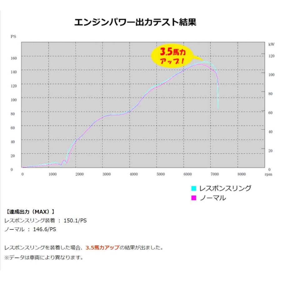 20ヴェルファイア ハイブリット車 レスポンスリング ATH20 標準リング