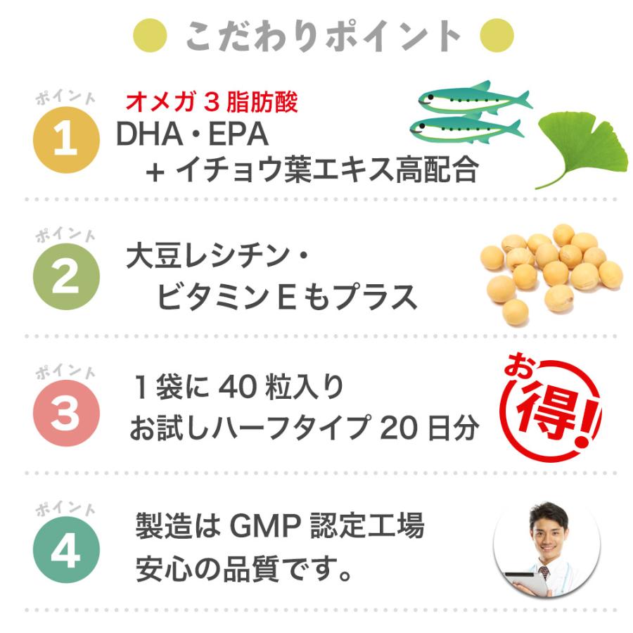 DHA EPA イチョウ葉プラス40粒入×6袋（4カ月分）DHA EPA イチョウ葉 大豆レシチン ビタミンE入 サプリメント｜sizensozaishop｜07