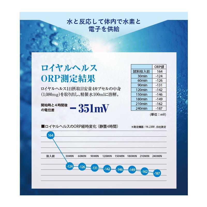 水素サプリ 水素 サプリメント 美容 健康 イオン 電子 ビタミン 酸化