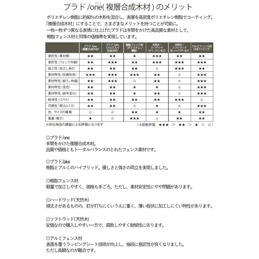 【無料★特典対象】 フェンス 目隠し グローベン プラドワン 本体・柱・部品 組立て部材セット 長さ約W6000mm×高さH2000mm（12段） 板隙間10mm H2000 ク_8