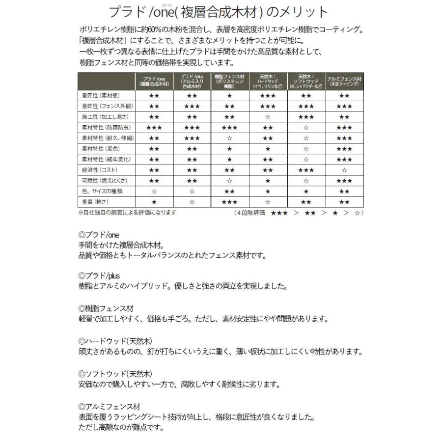 フェンス 目隠し   グローベン  プラドワン   本体・柱・部品 組立て部材セット   長さ約W8000mm×高さH1610mm(10段)   板隙間10mm   H1600  複層合成木材 境｜sjg-f｜09