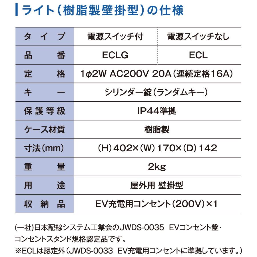 EV PHV 電気自動車 河村電器産業 kawamura EV普通充電用電気設備 EVコンポ ライト 電源スイッチなし ECL 樹脂製壁掛型 充電ケーブル別 防犯対策_2