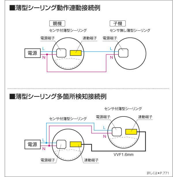 照明 おしゃれ ライト  コイズミ照明 KOIZUMI   人感センサー薄型シーリングライト  AH50465 温白色  ファインホワイト塗装  白熱球60W相当｜sjg-f｜06