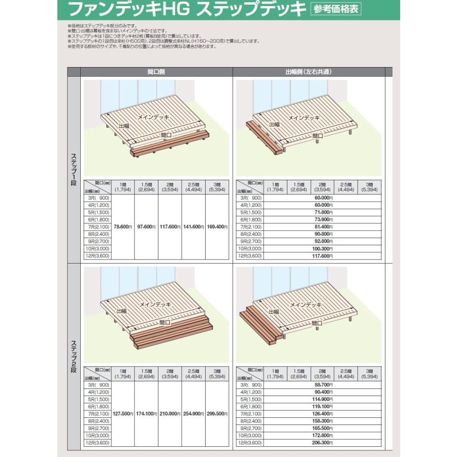 【初回限定】 ウッドデッキ 四国化成 ファンデッキHG 幕板A アルミ幕板D仕様 標準束柱 間口2.5間×出幅5尺 間口4494×出幅1500×高さ500(mm) FHGS-AN2505□□/FHG