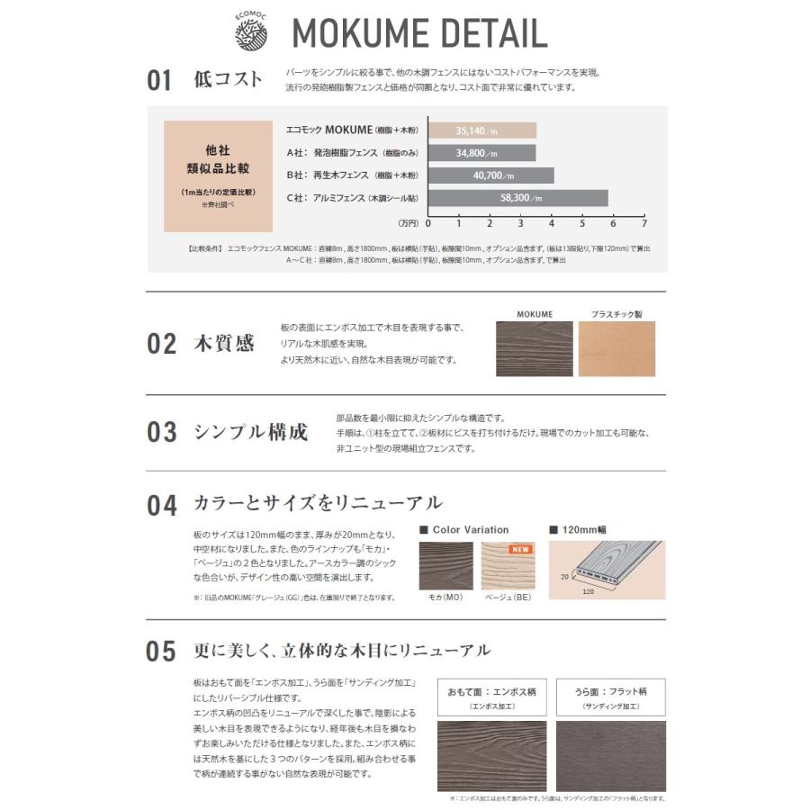 【セット商品】フェンス 目隠し ECOMOC FENCE(エコモックフェンス)  モクメ よこ貼り 約2M(1スパン分) 本体・柱・部品 組立て部材セット   H2000mm×L2000mm｜sjg-f｜02