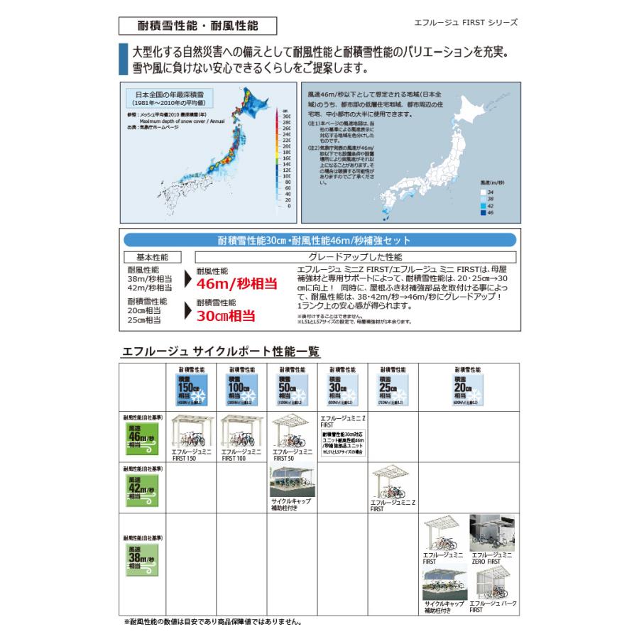 サイクルポート   YKK YKKap  エフルージュ ミニZ FIRST 750タイプ   基本セット 29-21 ハイルーフ(H24)   アルミ色 4台用   ポリカーボネート   2904mm×2118mm｜sjg-f｜06