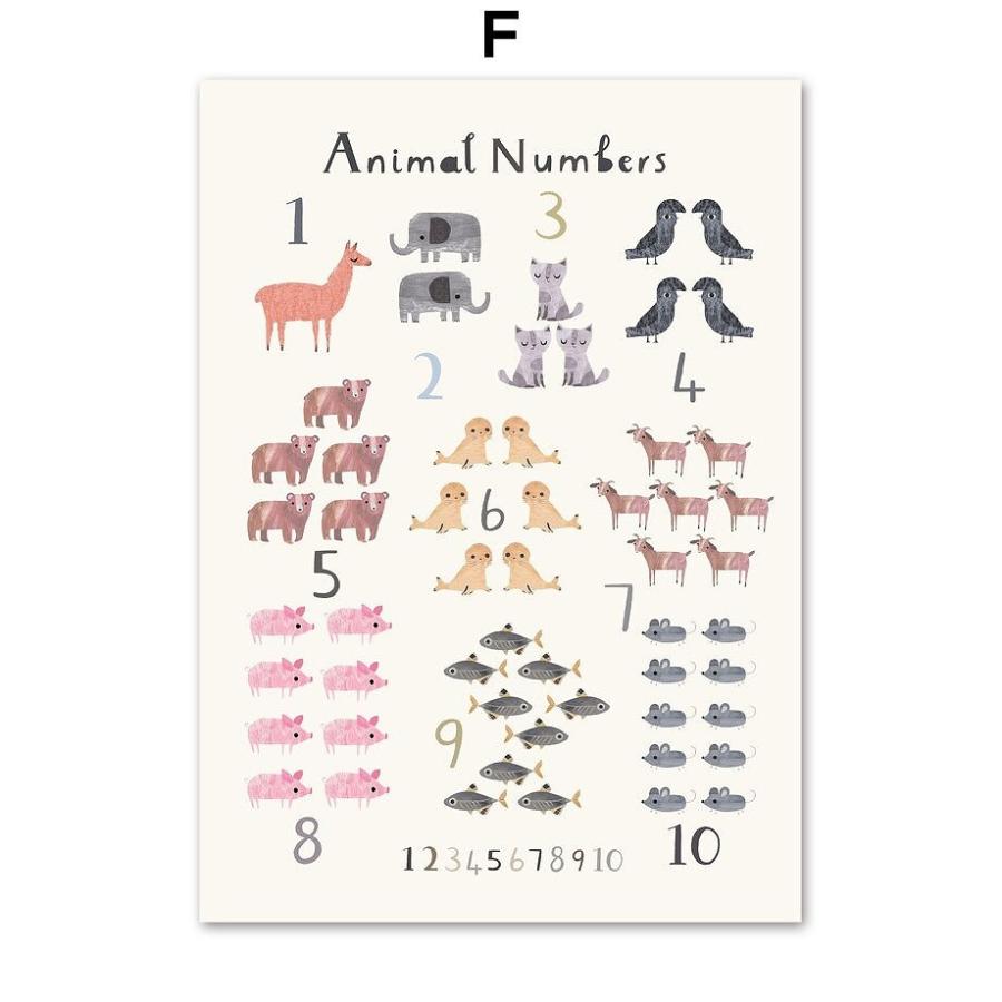 アートポスター おしゃれ ポスター 絵画 壁 絵 イラストアルファベットシリーズ 数字と動物 デザインno F A3 9月限定ポイント2倍 Ska F スケッチ 通販 Yahoo ショッピング